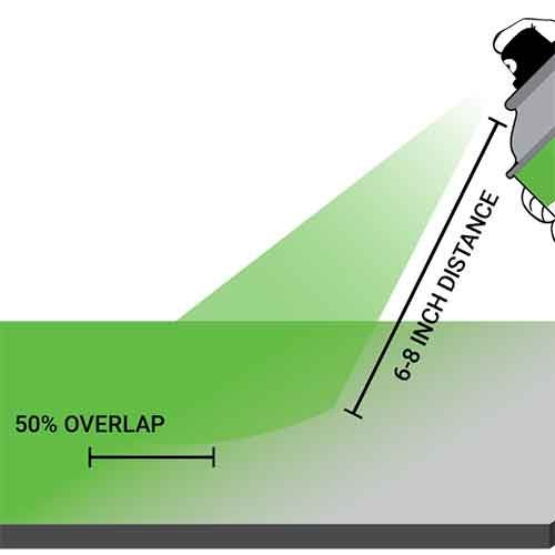 Spray Technique